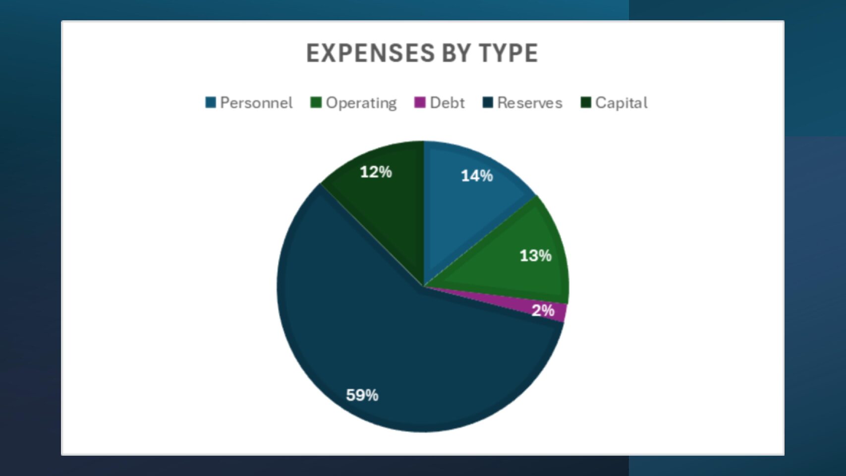 City approves millage and budget for 2025-26