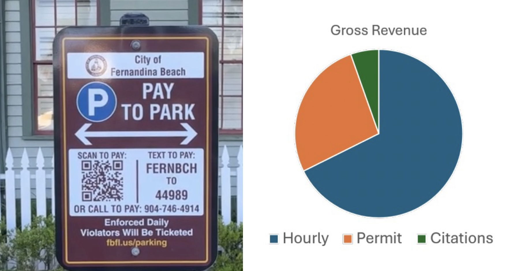 City reports first 90-day paid parking revenue